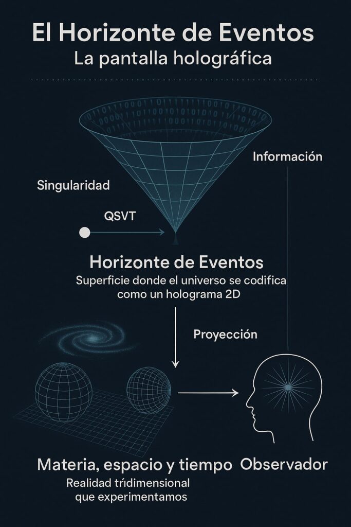 universo holográfico,curso online conciencia,física cuántica y espiritualidad,despertar espiritual,mente cuántica,simulación holográfica,glándula pineal,realidad cuántica,codificación del universo,cursos metafísicos,holografía del cosmos,curso mente cuántica,manifestación cuántica,código de la realidad,alquimia espiritual,consciencia superior